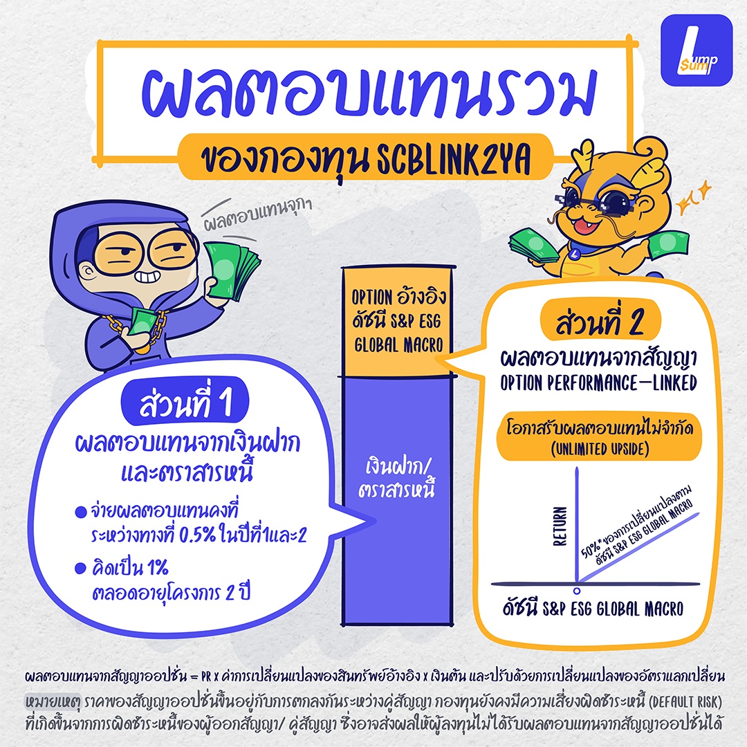 SCBLINK2YA กองทุนรวมลดความเสี่ยงในการขาดทุน