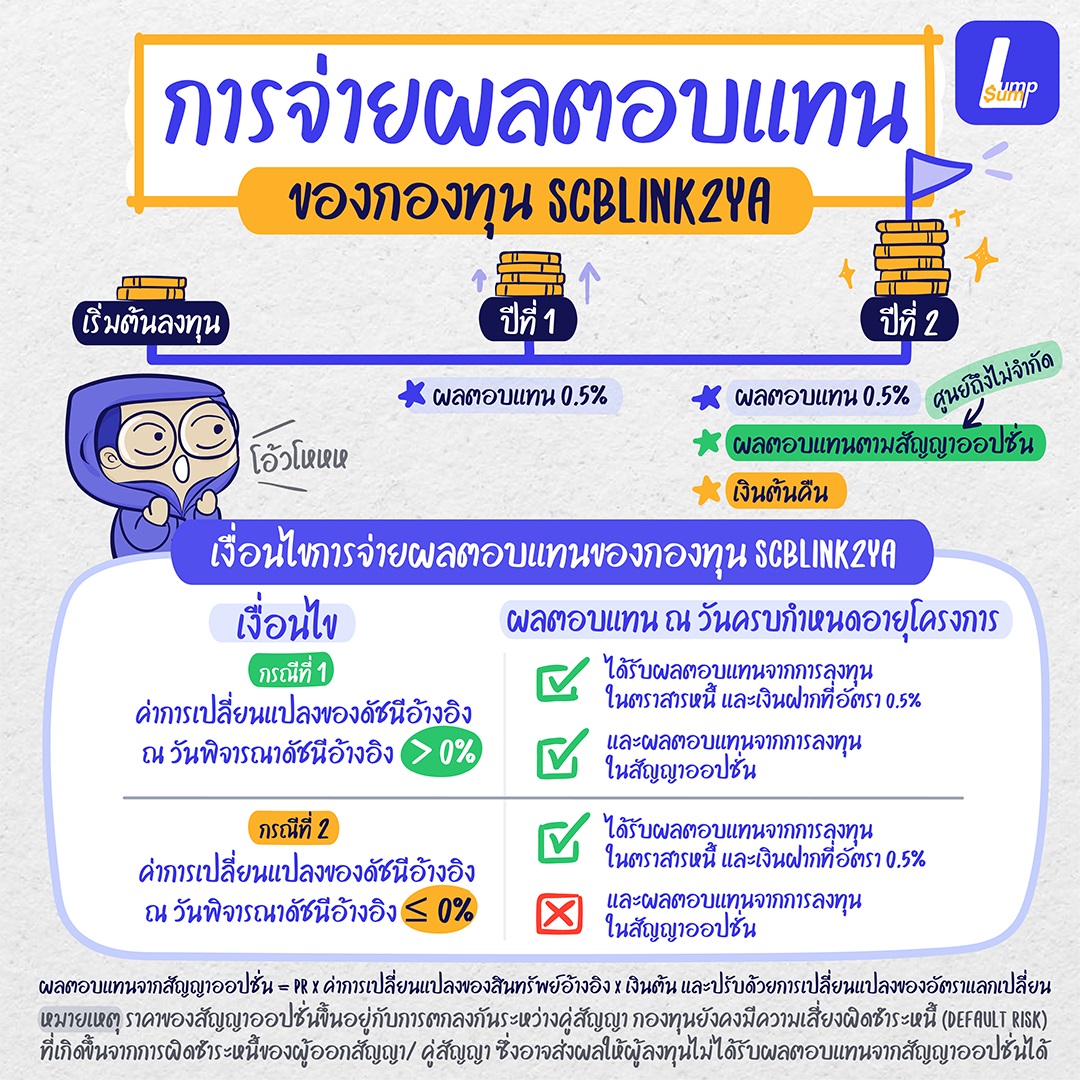 SCBLINK2YA กองทุนรวมลดความเสี่ยงในการขาดทุน