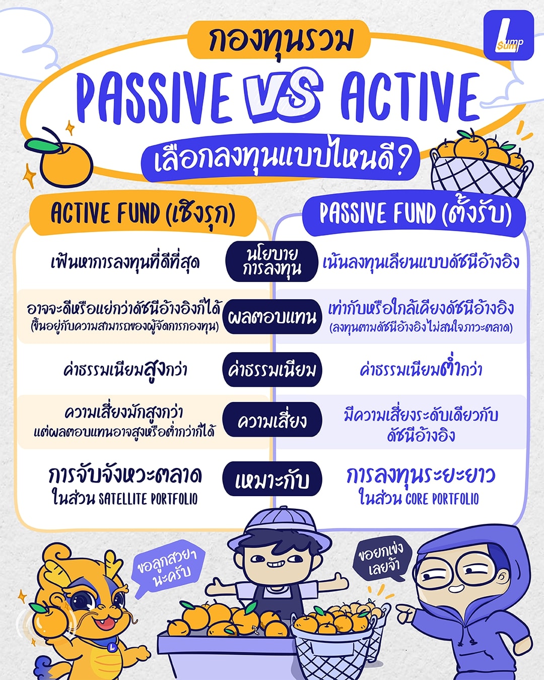กองทุนรวม Active VS Passive เลือกลงทุนแบบไหนดี กองทุนรวม Active vs Passive เลือกลงทุนแบบไหนดี