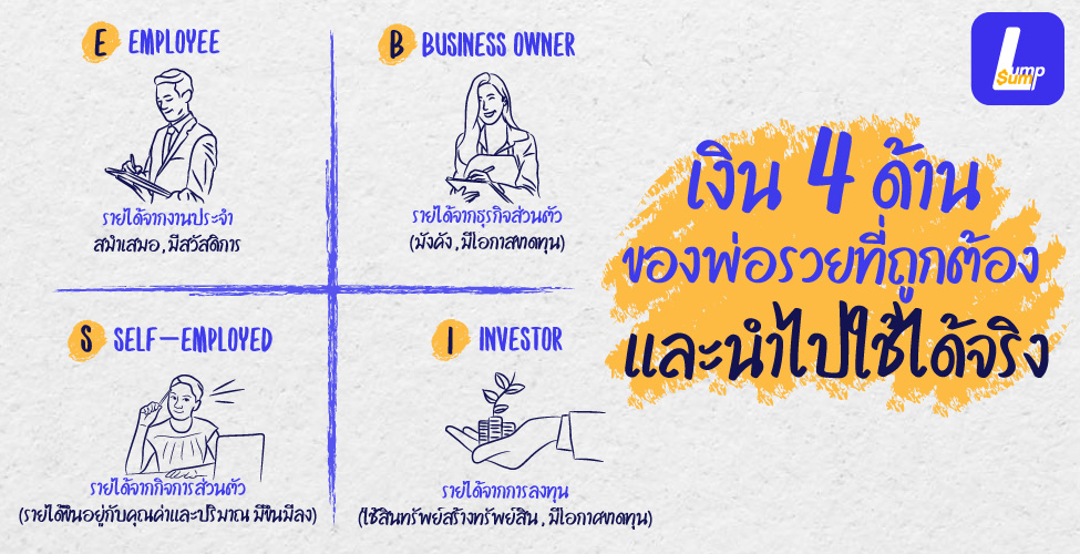 เงิน 4 ด้านของพ่อรวยที่ถูกต้อง และนำไปใช้ได้จริง